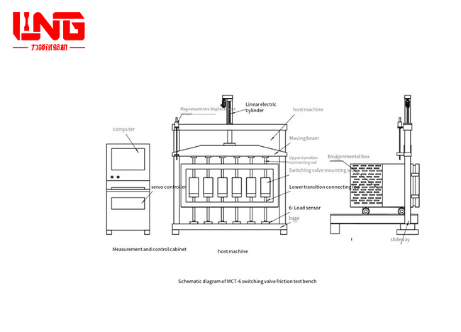 MCT-6 (6 estaciones) banco de prueba de fricción de la válvula de conversión controlada por microcomputador